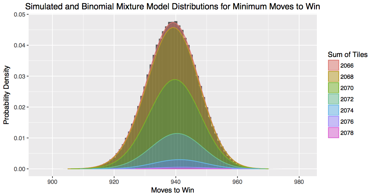 Primer on X: Here's an interesting question. Is it possible to lose a game  of 2048 on 8x8 mode? Lose = run out of legal moves before getting a 2048  block  /