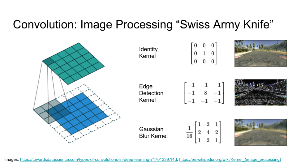 From Zero to Driverless Race Car with Deep Learning